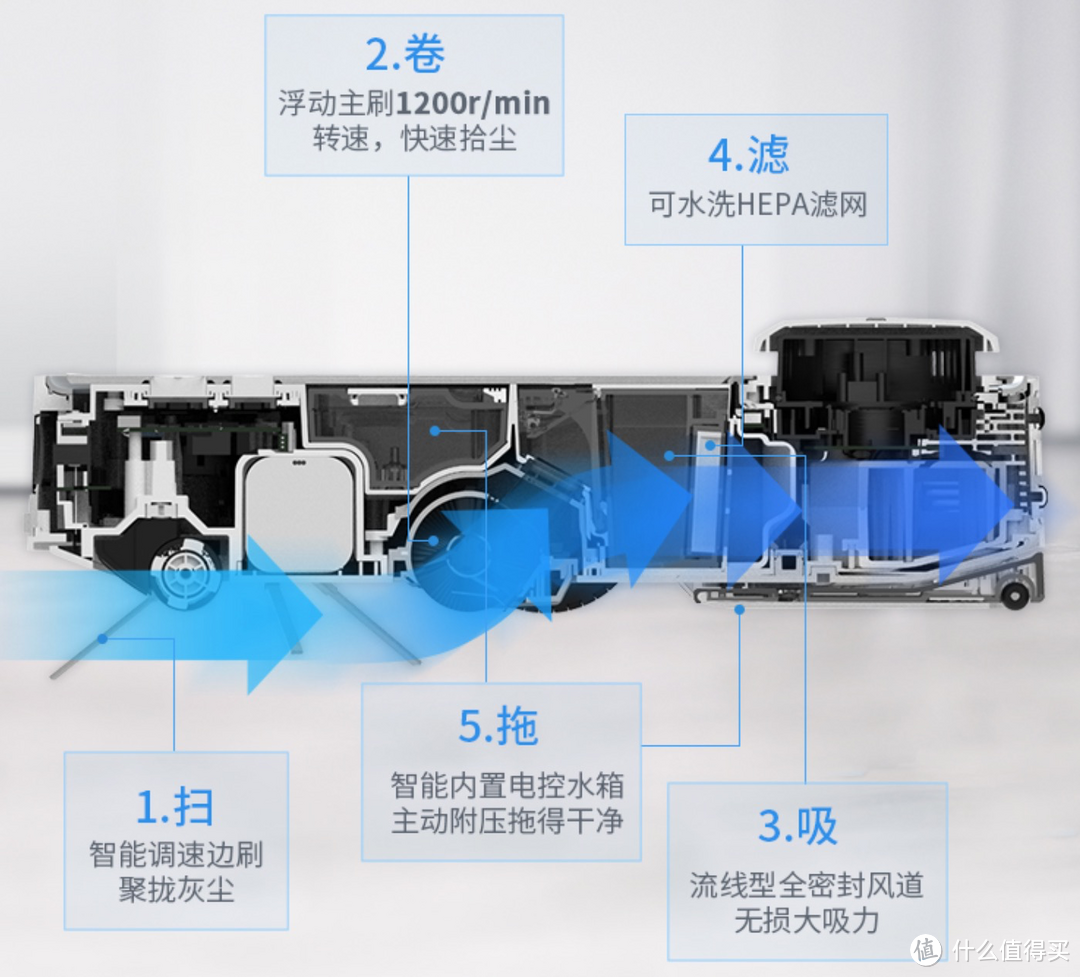 [扫地机器人科普]石头T7&360 X95对比