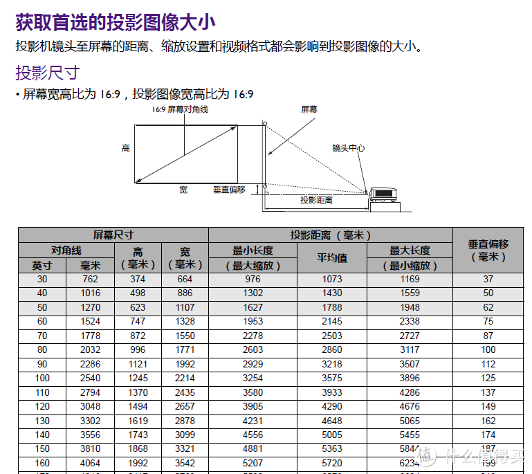 用大妈送的众测产品打造100寸家庭影院