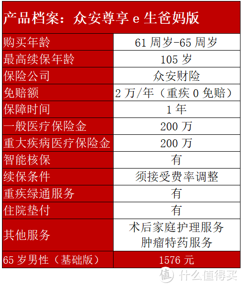 如何给父母选择一份优质的保险？父母年纪大了，再不买就晚了