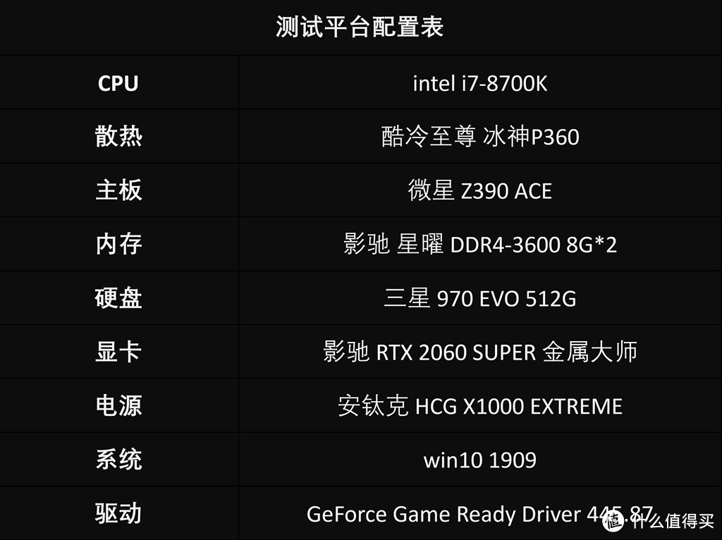 钢铁直男卡，影驰 RTX 2060 SUPER金属大师评测