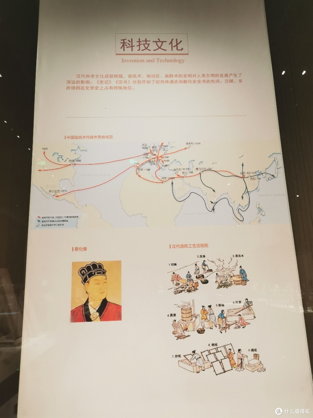 陕西历史博物馆☞用几百图带你了解千年西安的生活、建筑、礼制,文明与变迁