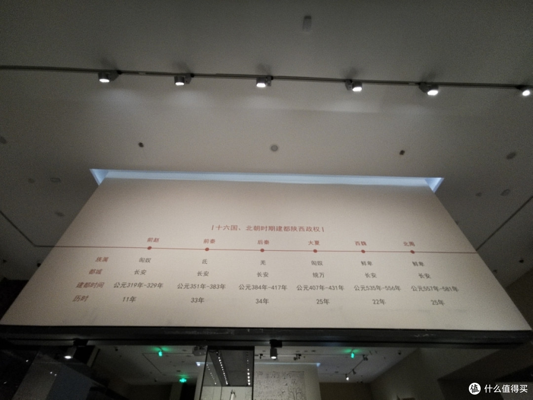 陕西历史博物馆☞用几百图带你了解千年西安的生活、建筑、礼制,文明与变迁