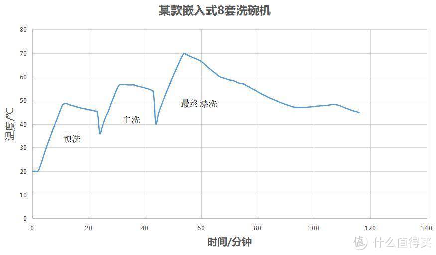 全网最详细洗碗块干货分享及测评-对小型和大型洗碗块分别测试，数据PK谁才是适合日常使用的洗碗耗材