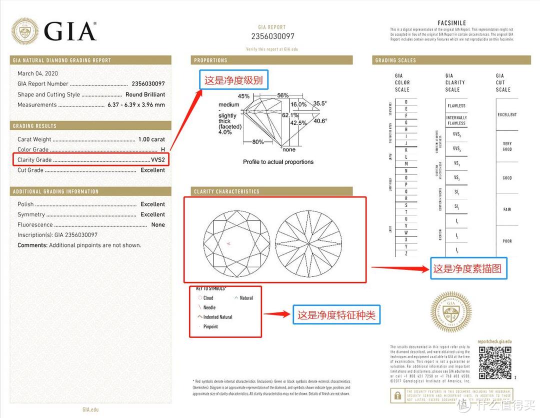 如何正确的解读GIA钻石证书?(第二篇)