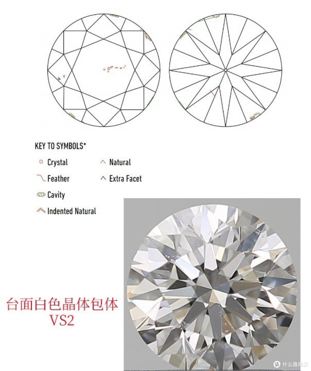 如何正确的解读GIA钻石证书?(第二篇)