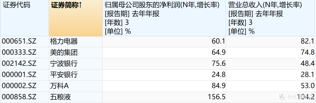后续投资的三条主线!