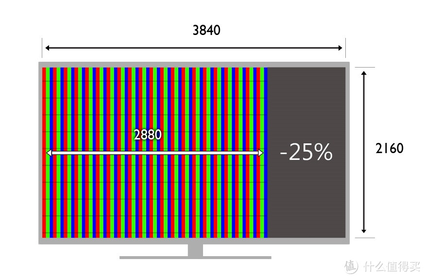 追剧观影看球赛玩游戏我全都要，2020年液晶电视选购攻略