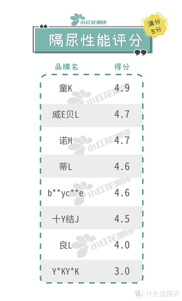 8款可水洗类宝宝隔尿垫测评：这款便宜大张，值得推荐！