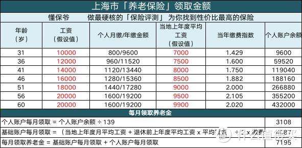 微商、淘宝店主、网红？自由职业者的社保怎么办？