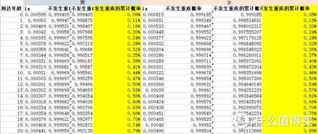 95%的人买错保险的根源，看我这篇就够了！