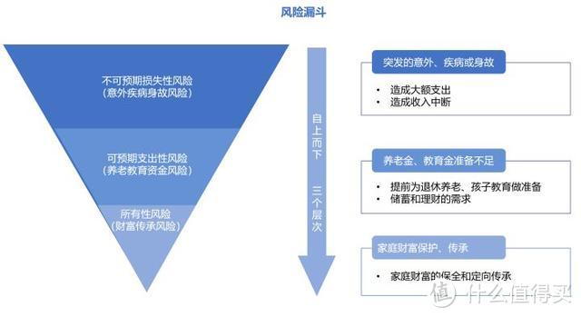 95%的人买错保险的根源，看我这篇就够了！