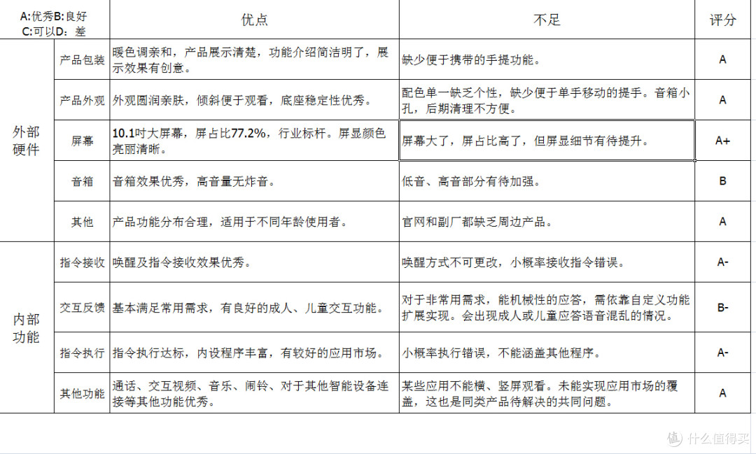 你看我,这么大的脸...阿不...这么大的眼,似不似透着智慧?!
