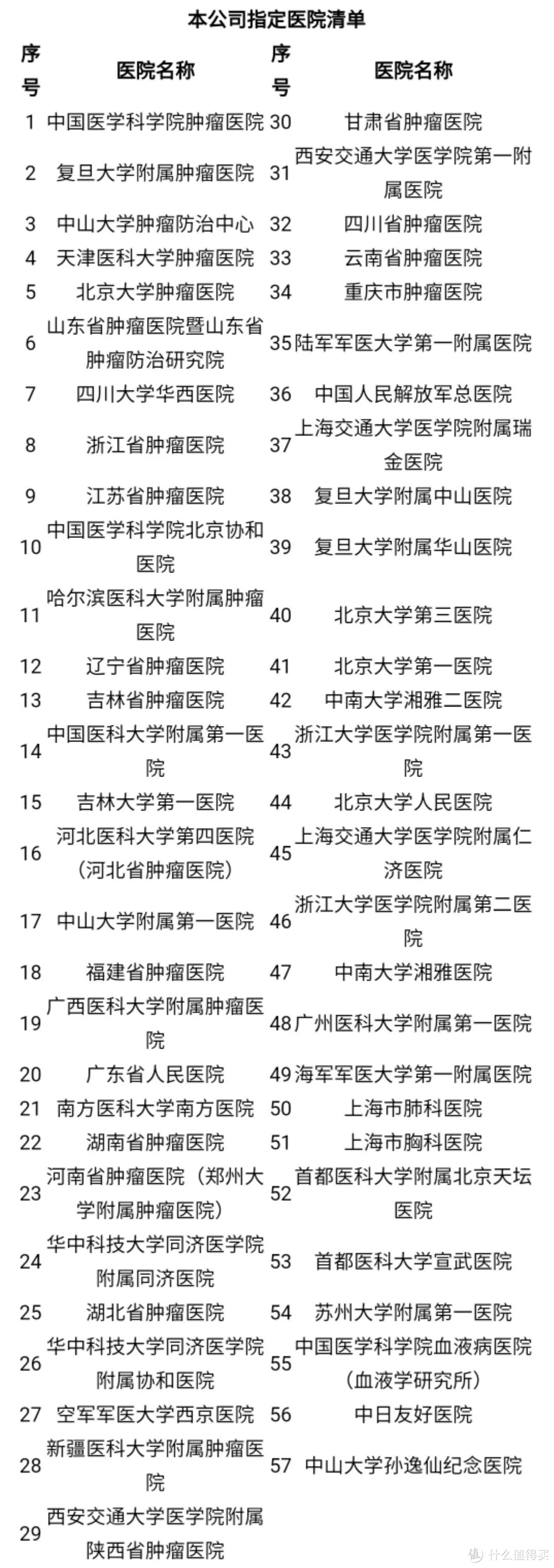 首款保一辈子的医疗险来了，不过有三个“坑”