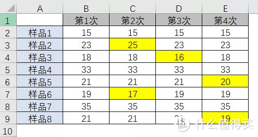 记住这14个Excel常用快捷键，让办公更加高效快捷！