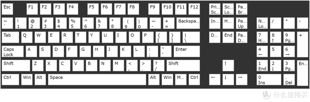618什么键盘值得买？0~1999元机械键盘入坑选购指南！
