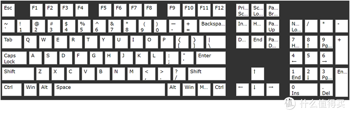 618什么键盘值得买？0~1999元机械键盘入坑选购指南！
