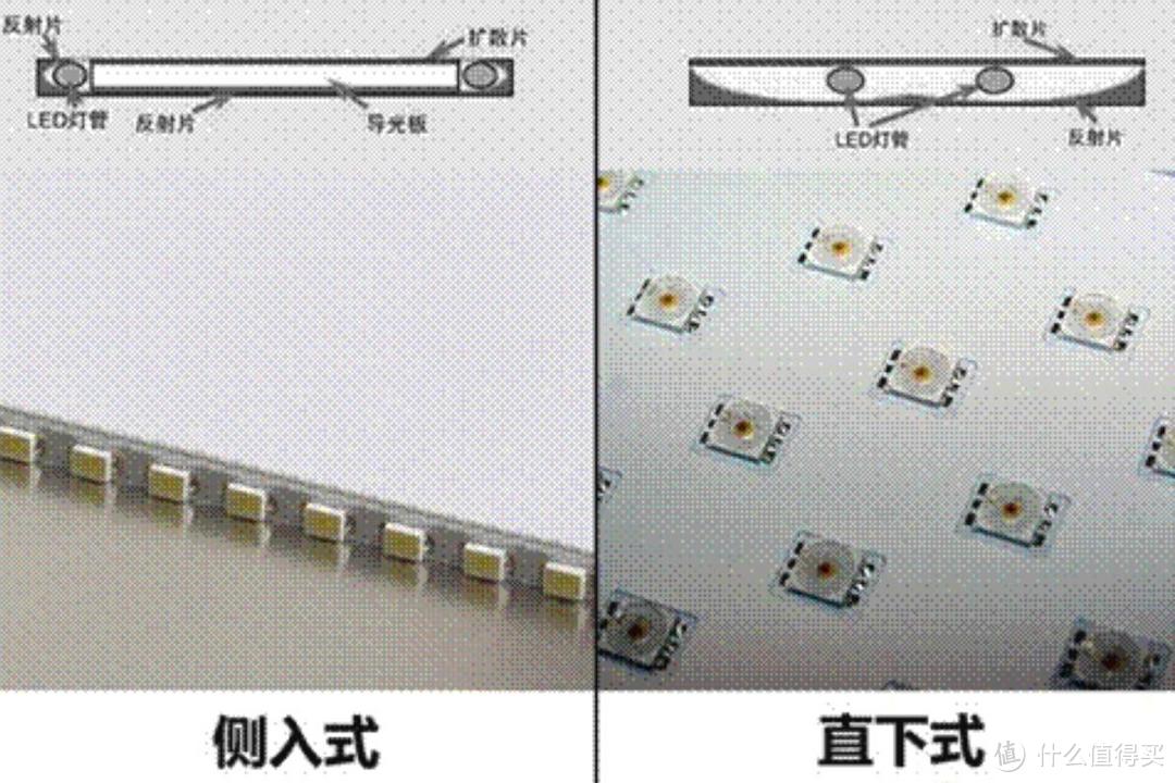 追剧观影看球赛玩游戏我全都要，2020年液晶电视选购攻略