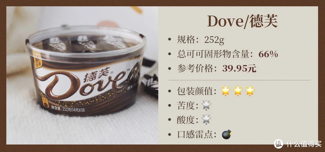 黑巧克力测评丨越苦代表感情越浓?520的正确打开方式是这样的