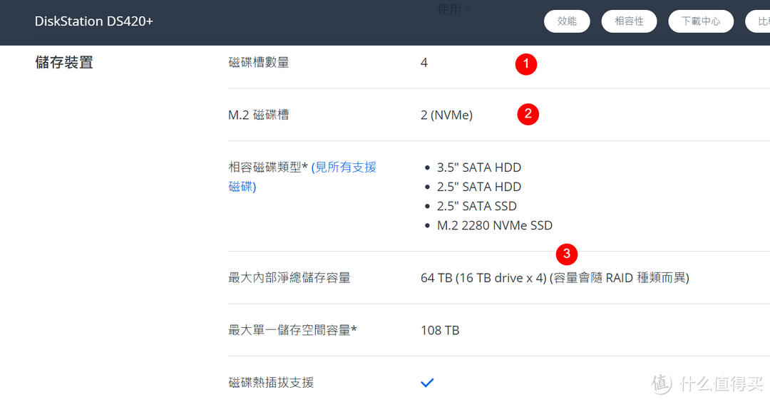 220+、720+、920+傻傻分不清？一文读懂群晖型号命名的秘密