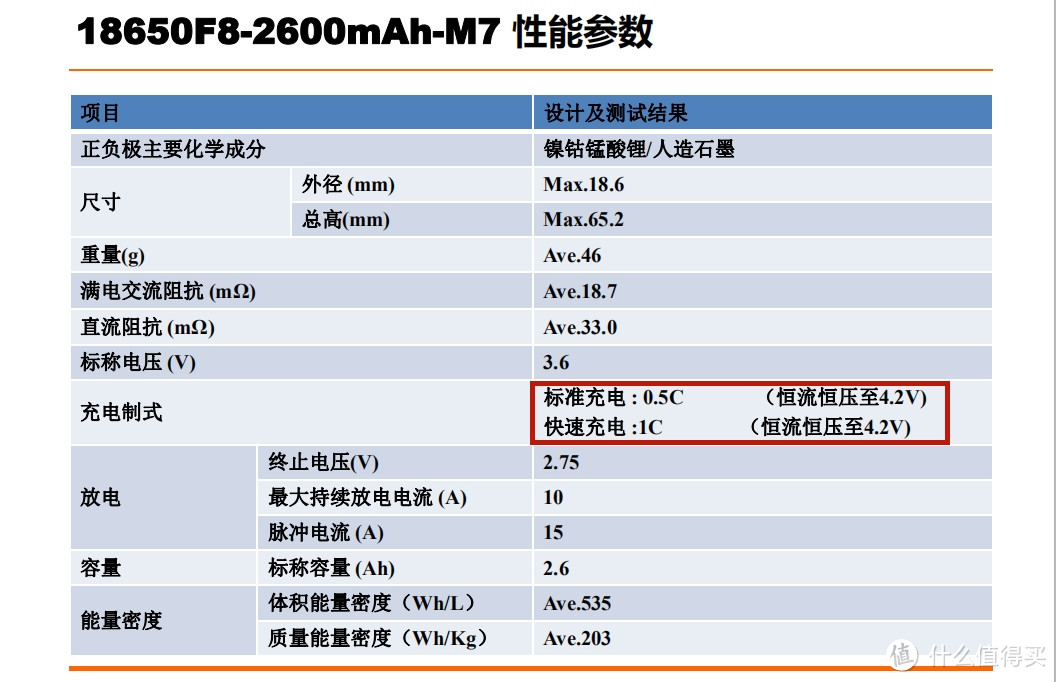 性能怪兽森石脉PowerBen能源堡体验