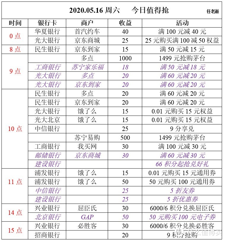 2020.05.16周六  今日值得抢