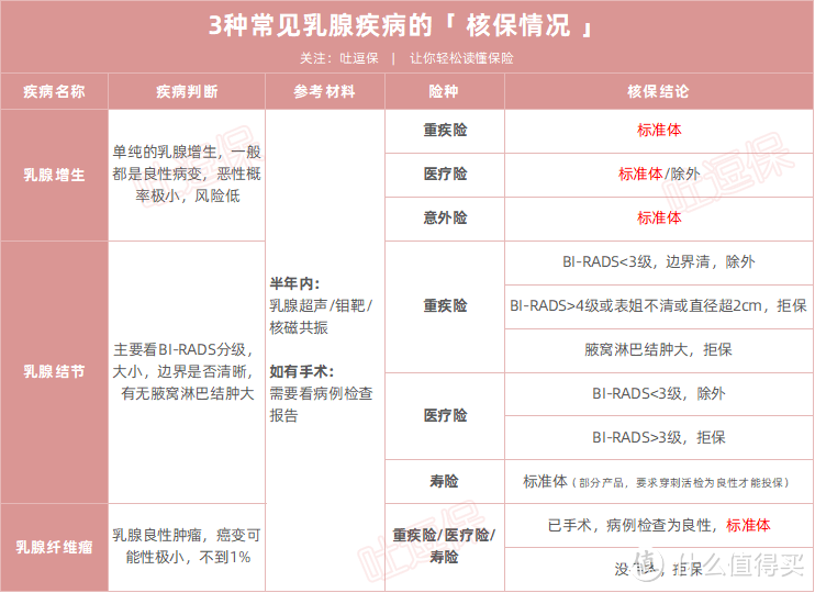 （制图By吐逗保，未经允许禁止转载）