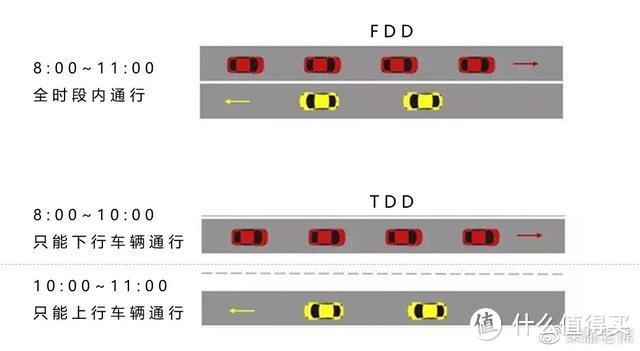 荣耀高管科普为5G超级上行；华为硬件已具备美国制裁抗压能力