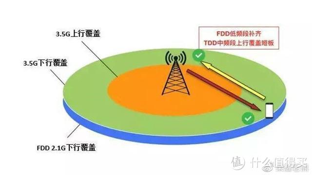 荣耀高管科普为5G超级上行；华为硬件已具备美国制裁抗压能力