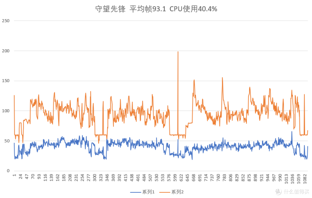 2K分辨率的性价比配置:AMD R3 3300X+RX 5600XT