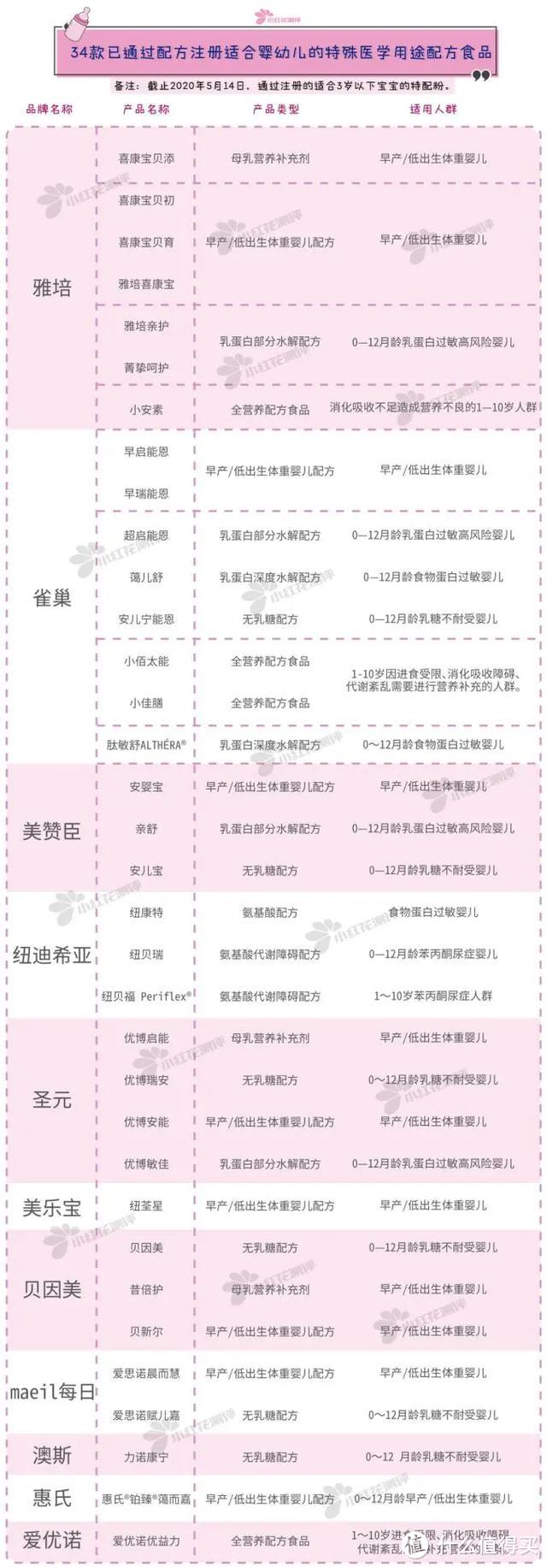 “大头娃娃”再现，国产奶粉不行了？4招识别“有妖奶粉”！