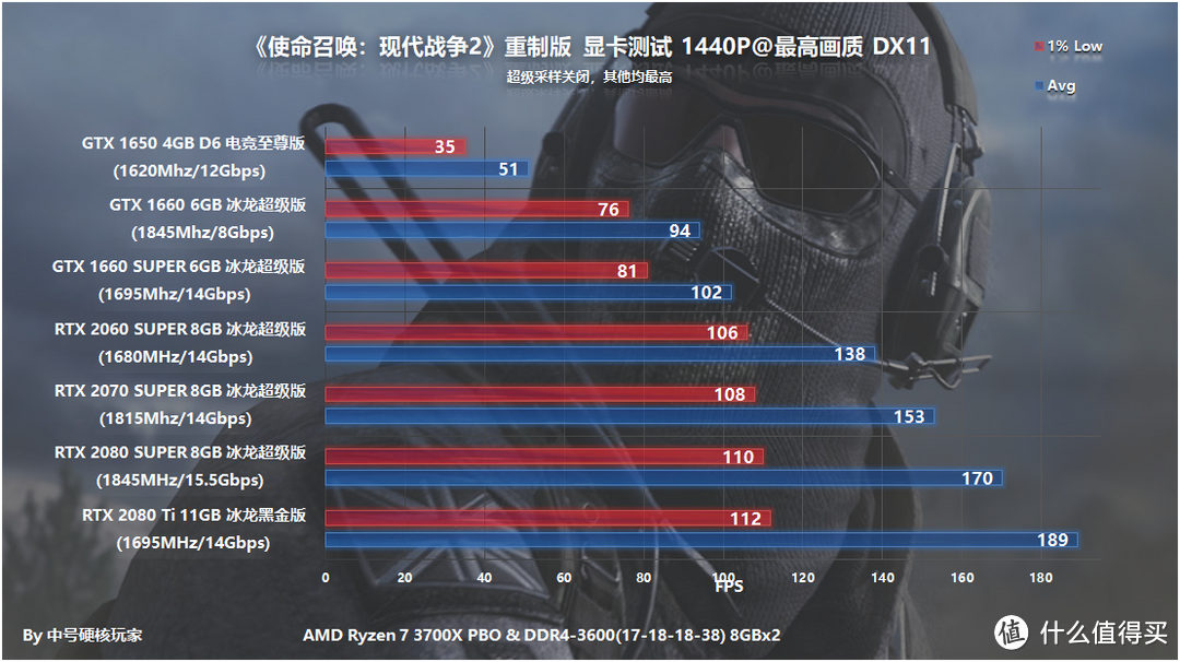 《使命召唤：现代战争2》别说俄语重制版—千元显卡4K畅玩