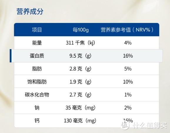 好喝同时健康很重要，常备无添加剂酸奶有啥值得买推荐清单汇总