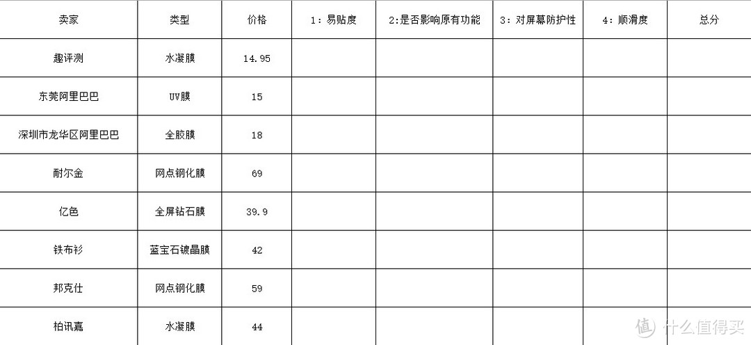 【花456.8元买膜】小米10/华为P40pro/一加8pro曲面屏手机保护钢化膜 主观评测