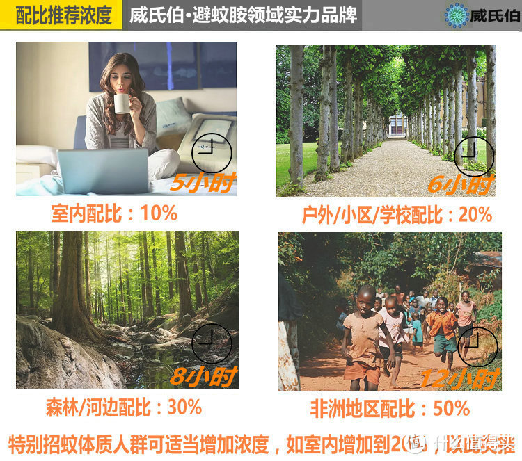 低成本的驱蚊液自制,不用再纠结10%还是40%自己配比