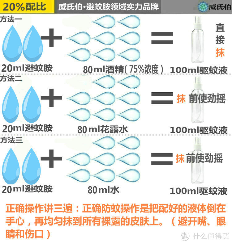 低成本的驱蚊液自制,不用再纠结10%还是40%自己配比