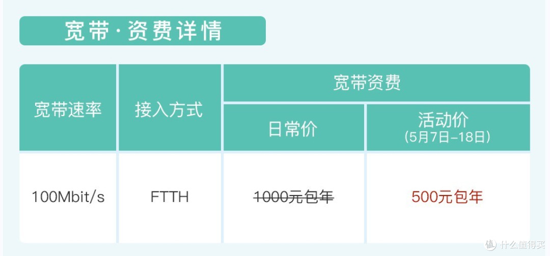 费用减半