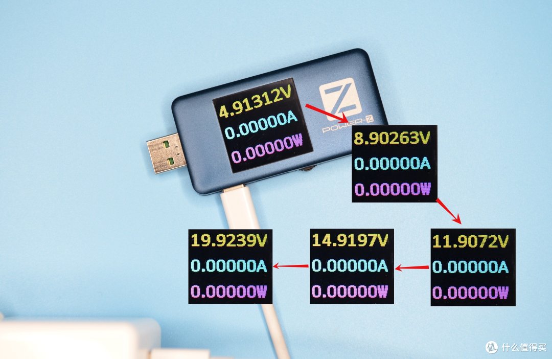 颜值控的好选择 —YOGA USB-C 65W电源适配器