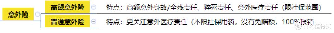 意外险分类