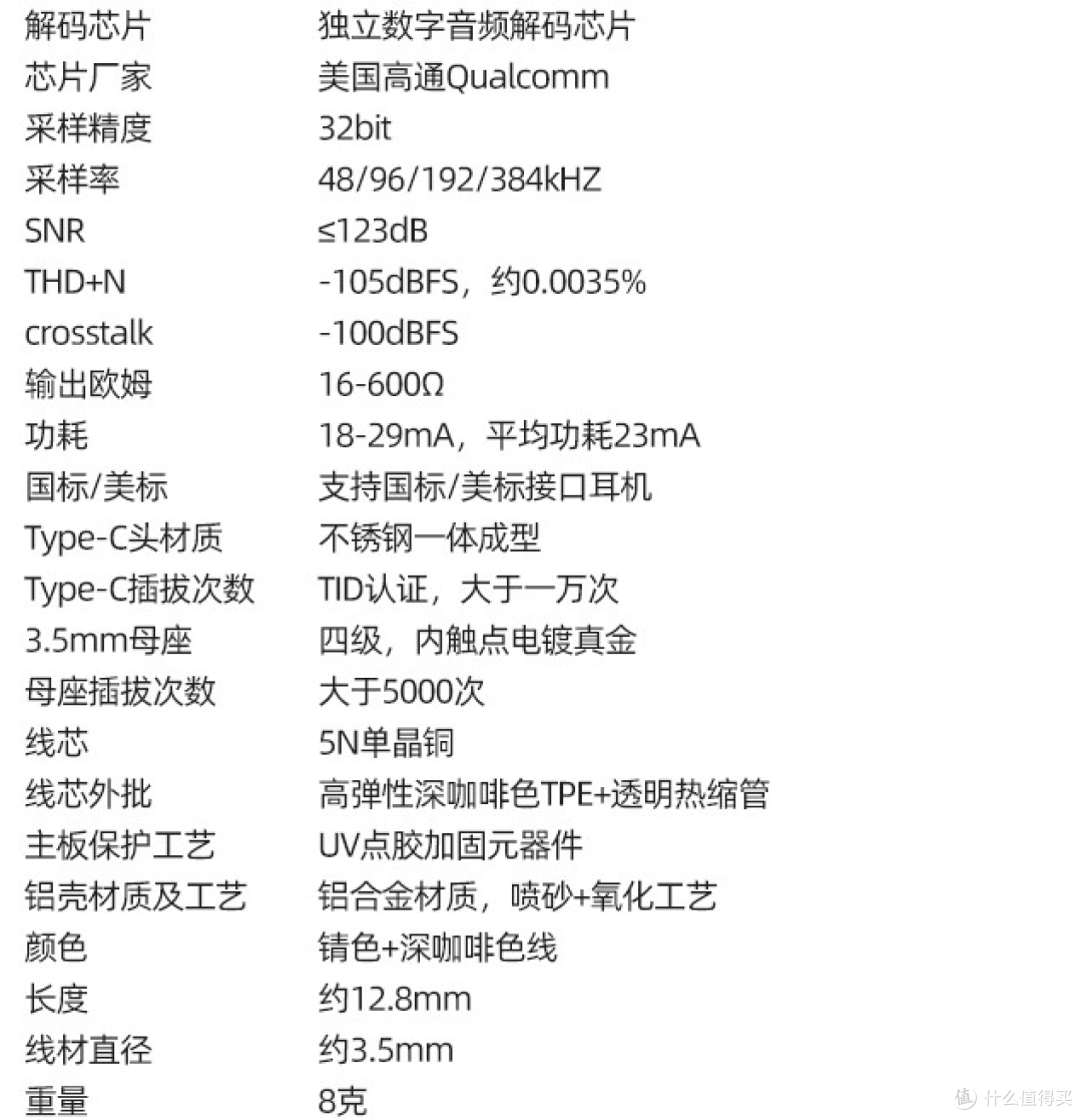 BGVP Hifi解码耳放（T01）只选对的不选贵的