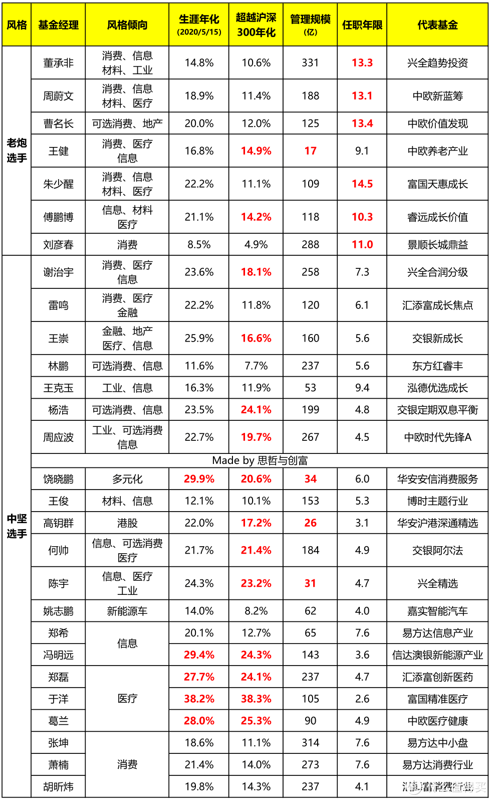 抓紧收藏