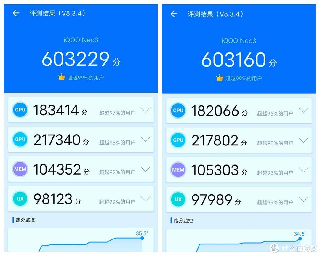 犯上作乱还是超高性价比？IQOO NEO 3 手机深度使用评测