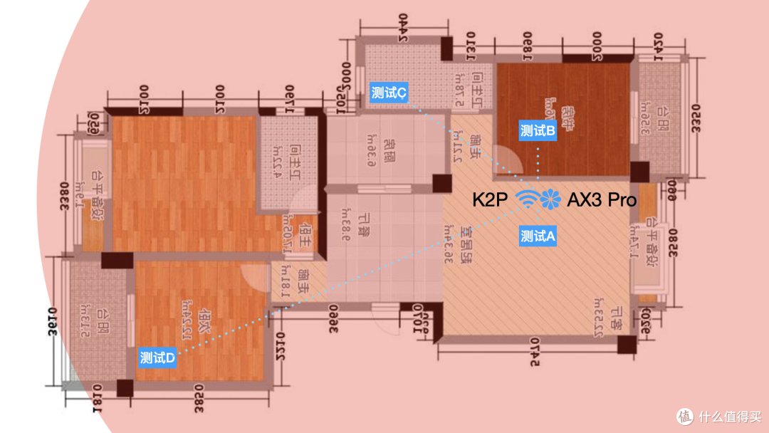 一代神机VS最便宜的wifi6路由器：华为AX3 Pro和K2P对比5G wifi