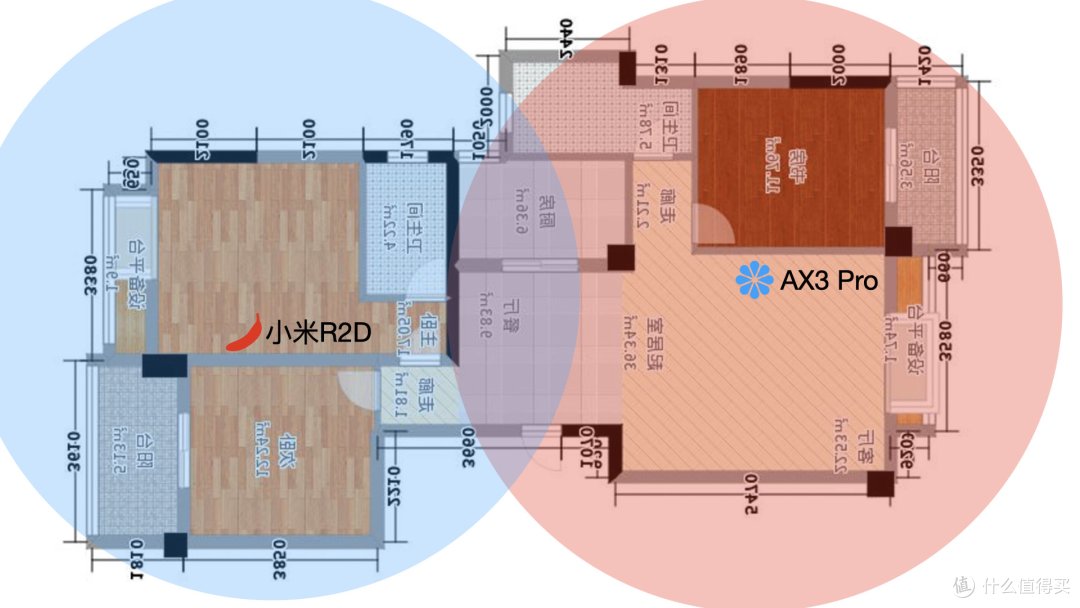 一代神机VS最便宜的wifi6路由器：华为AX3 Pro和K2P对比5G wifi