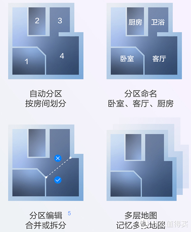 扫地机器人值得买吗？科沃斯、石头、iRobot哪家强？视觉识别什么鬼？1000和3000啥区别？