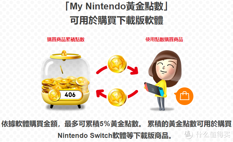 任天堂switch，入手后需要的经验分享