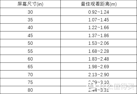 2020年电视选购推荐