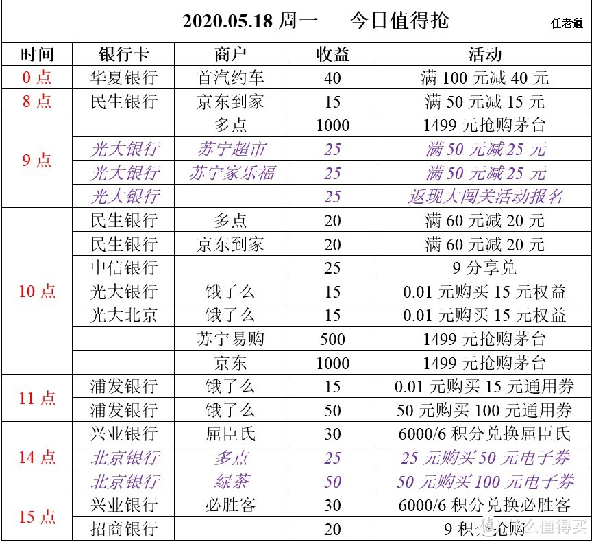 2020.05.18周一  今日值得抢