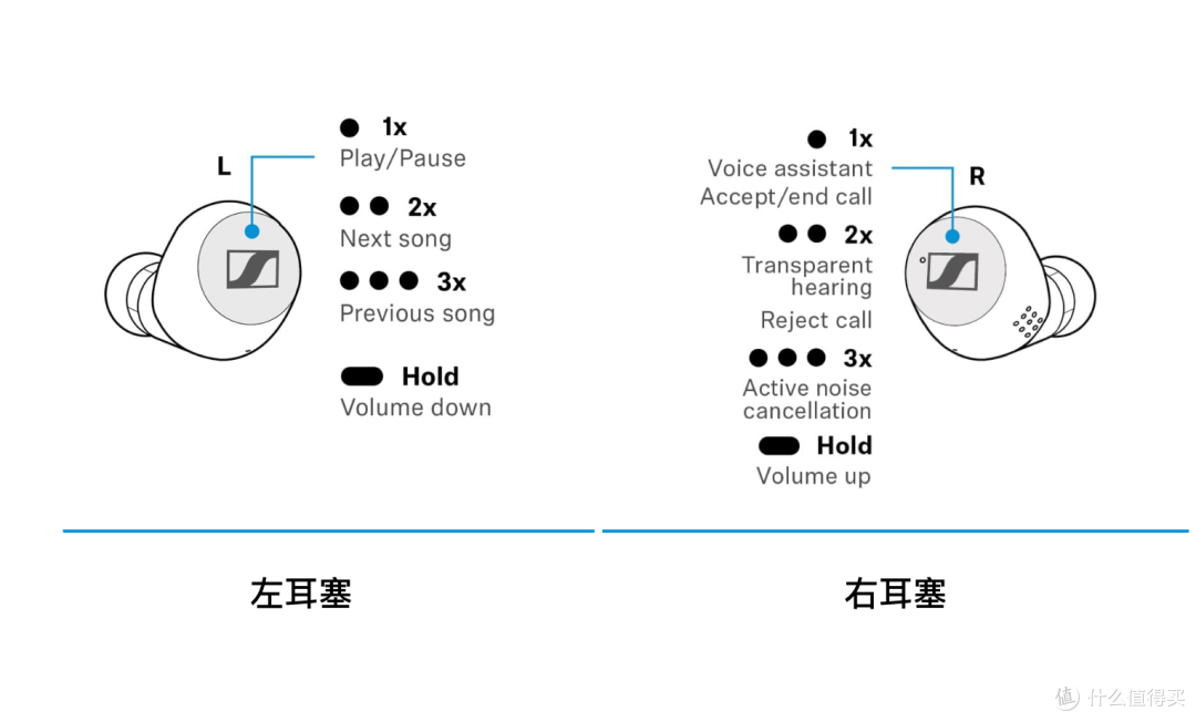 选择音质，还是选择降噪？作为成年人的我都要！—森海塞尔小馒头二代