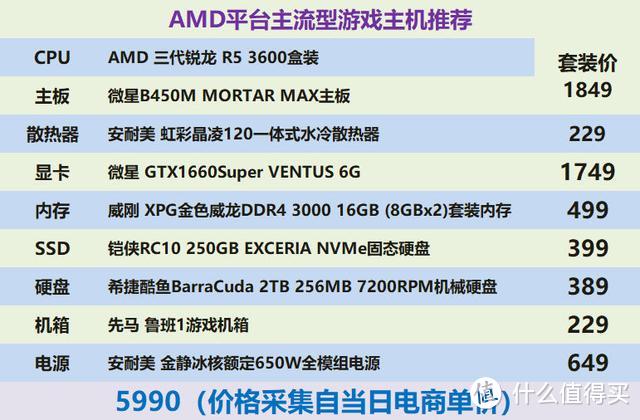 多核高性价比攒机方案：R5 3600+GTX1660S组装机配置推荐