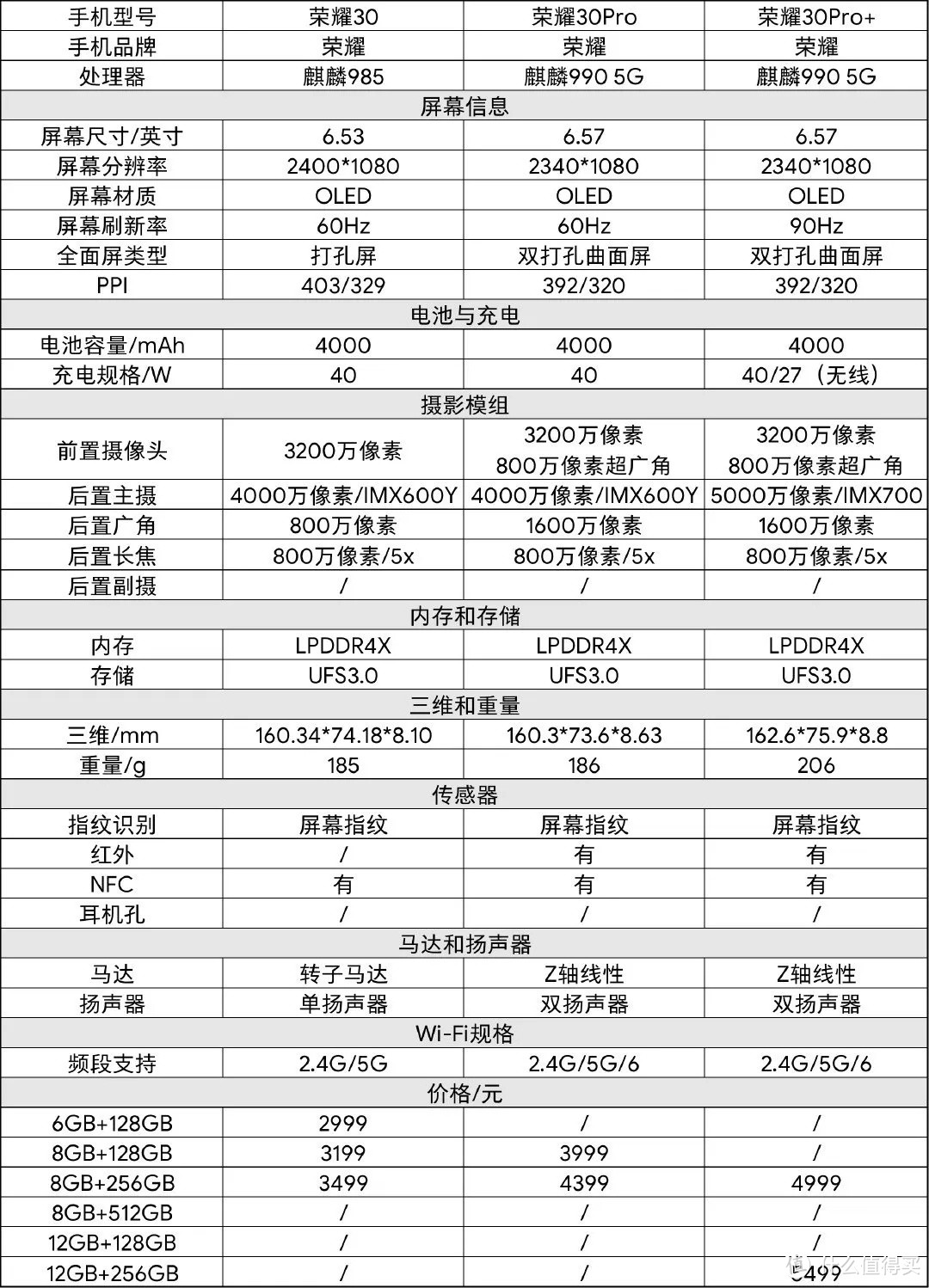 5月手机5000字选购攻略（新品盘点篇）---JRS玩机社